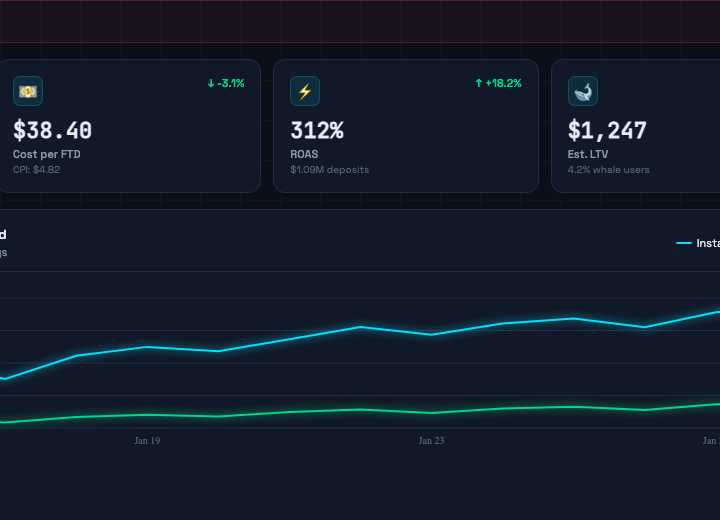 ROAS Internal Image 2